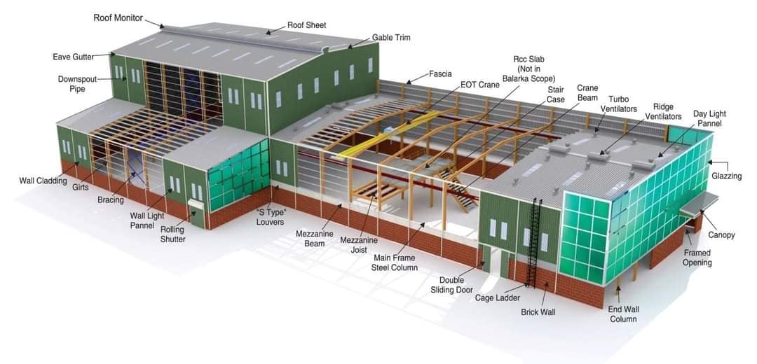 Construction structurelle en acier Pan de sandwich PU