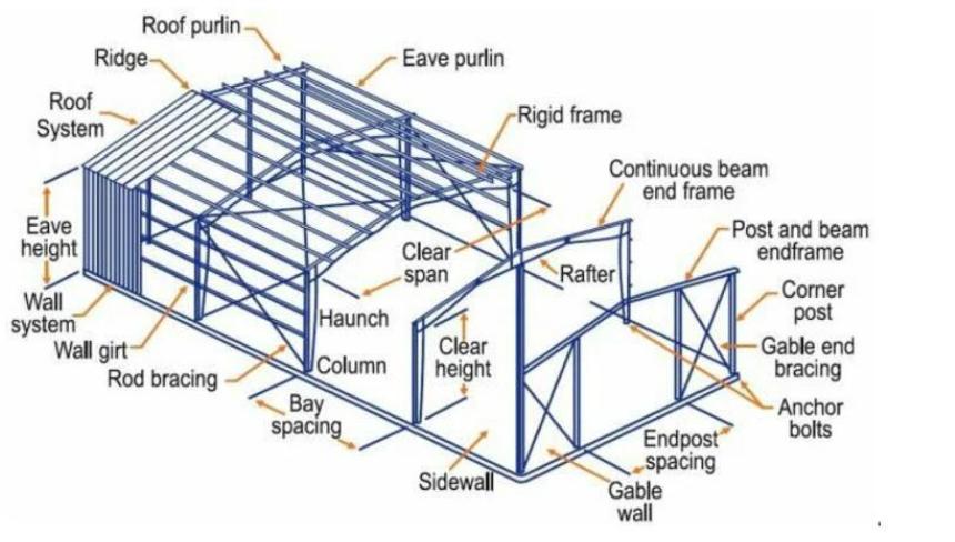 Bâtiment d'atelier de structure en acier préfabriqué 